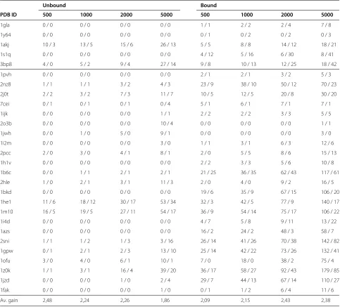 Table 1 This table shows the results for the 28 complexes in the test set