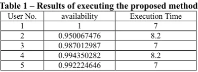 Figure 11 – Availability diagram obtained from execution by 5 users