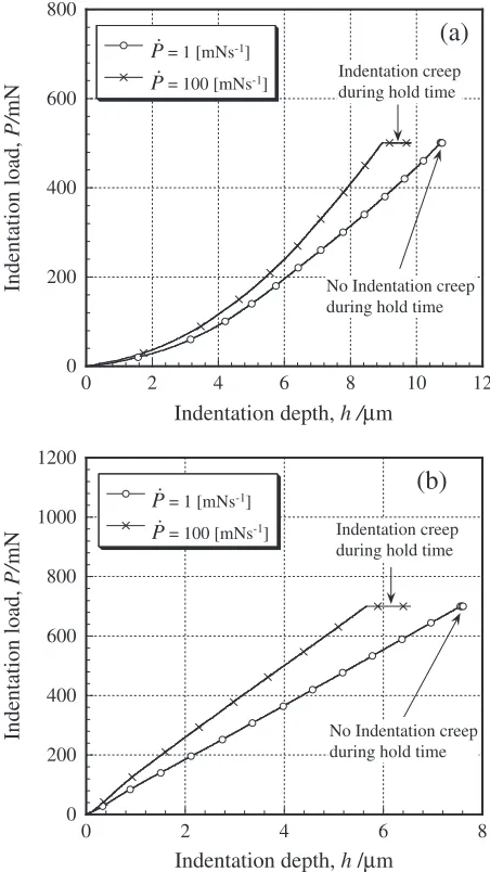 Table 1Experimental conditions.