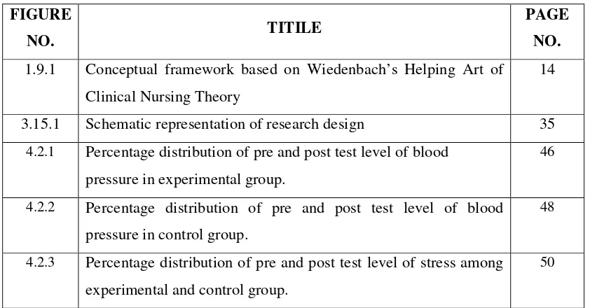 FIGURE TITILE PAGE 