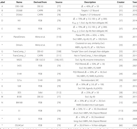 Table 2 Datasets Used to Evaluate Predictors in Table 4, including the source from which they were derived, as well as thepublication in which they were created using the requirements in the “Description” column