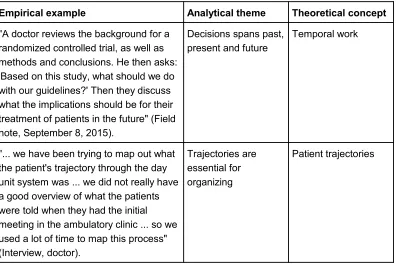 Table 1: Analytical themes [17]