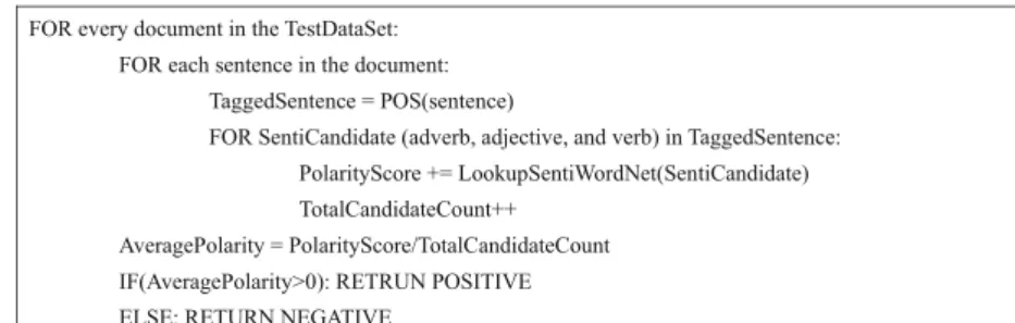 Table 4 summarises how this study extends existing studies on the sensitivity of sentiment analysis performance.