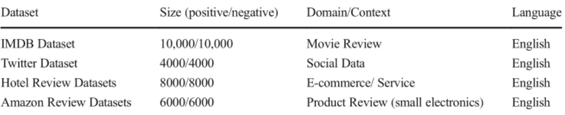 Table 5 Datasets Specifications