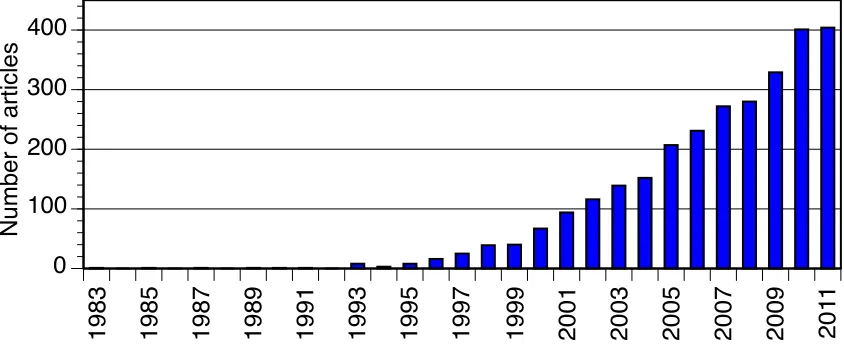 Figure 1. The number of refereed papers published using qualitative methods that used CAQDAS, 1983-2011