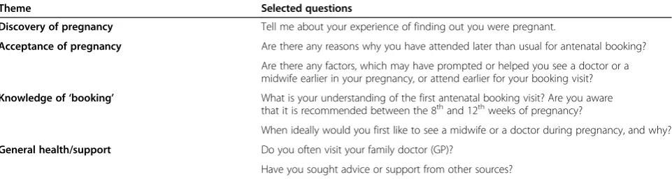 Table 1 An overview of the semi-structured interview guide