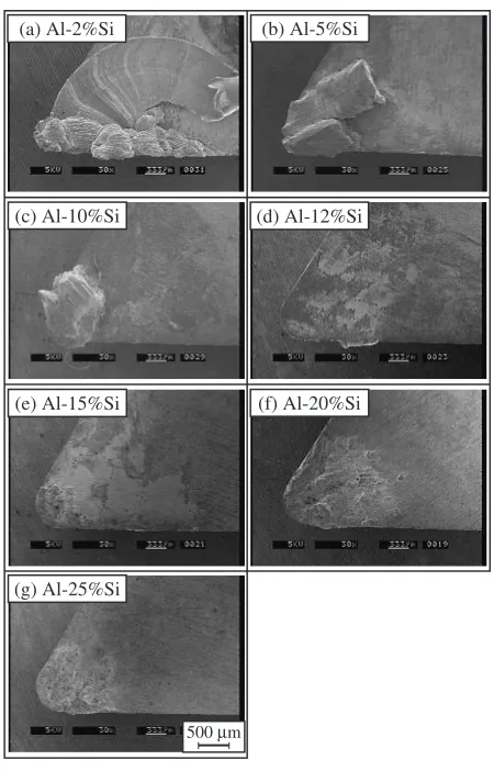 Fig. 15SEM micrographs of cutting tools after machining.