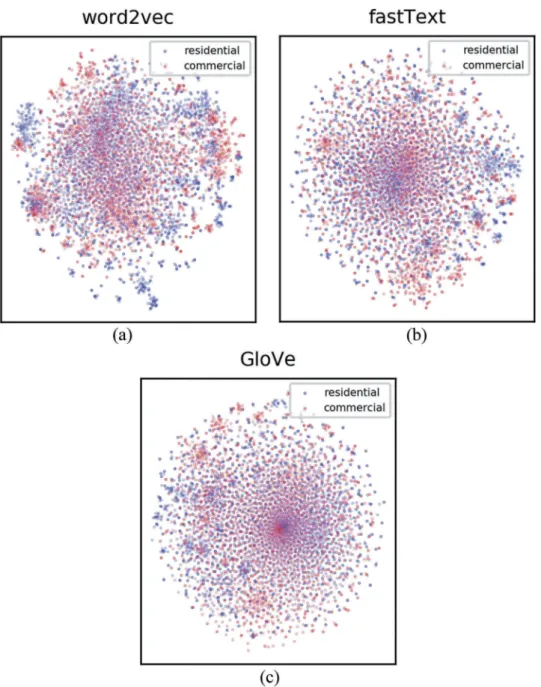 Table 4 illustrates the validation results of the three different models. The multinomial Naïve Bayes model shows in the residential class low recall values