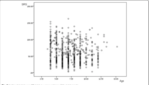 Table 4 Test–retest reliability and internal consistency of the Chinese SRS
