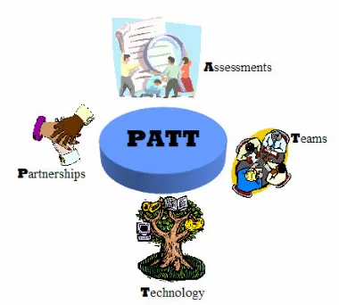 Figure 1: PATT strategy 