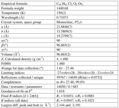 Table 5. Crystal data for 1. 