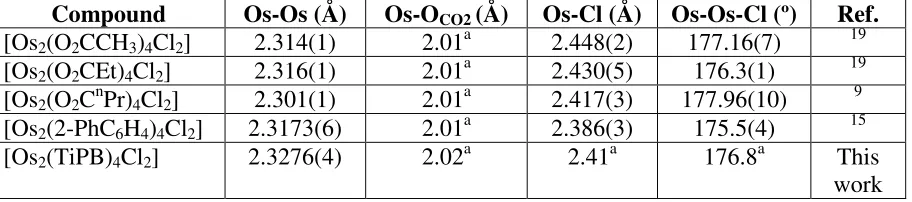 Table 2. Selected bond lengths (Å) and angles (º) obtained for diosmium 