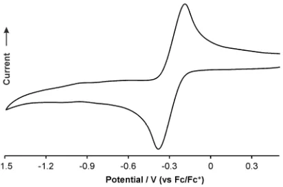 Figure 2. Cyclic voltammogram of 1 in a 0.1 M NnBu4PF6 / CH2Cl2 solution. 