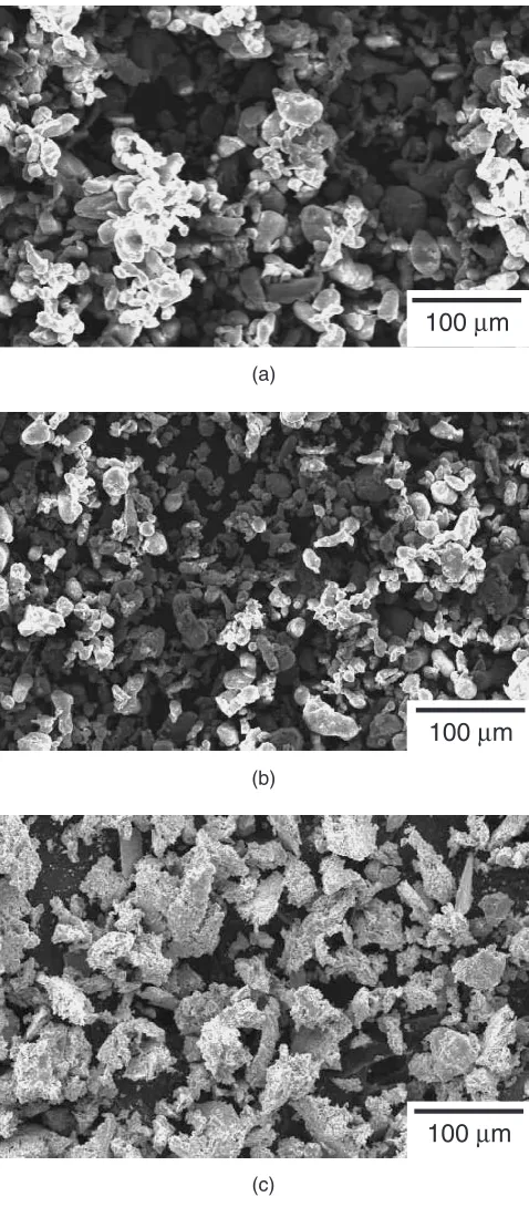 Fig. 1SEM of Sn-xAl powders: (a) Sn-20Al (b) Sn-30Al (c) Sn-40Al.