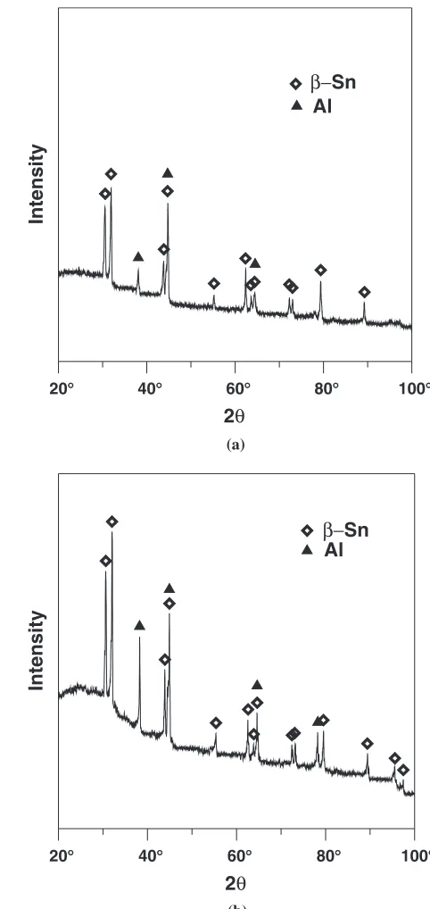 Fig. 5Multi-layer coating of Sn-40Al powders: (a) 2L (b) 3L.