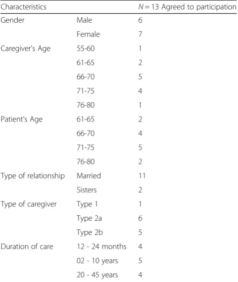 Table 2 Phases and key experiences of a trusting relationship