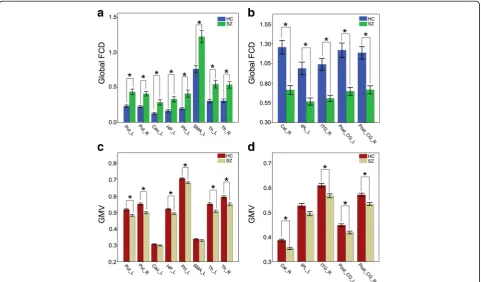 Fig. 2 Spatial distributions of the average rescaled gFCD hubs between patients with schizophrenia and controls