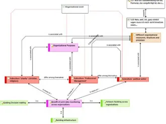 Figure 13: ATLAS.ti network of code-code relations and hyperlinks. Please click here for an enlarged version of Figure 13