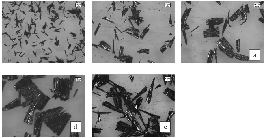 Fig. 7Hardness changes with the distance from the surface of the rastermilled specimen (with DoC of 20 mm).