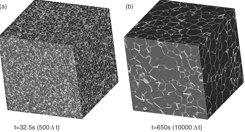 Fig. 1Simulated microstructural evolution in 5123 cells; (a) 35174 grains at t ¼ 32:5[s] and (b) 1185 grains at t ¼ 650[s]