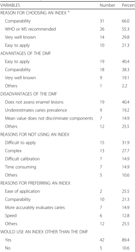 Table 3 The distribution of professors and researchers by theirreason for choosing an index
