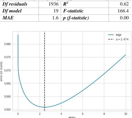 Figure 2: Precision and recall curve (left) and ROC curve (right) of students who passed (class 1) and students who failed (class  0)