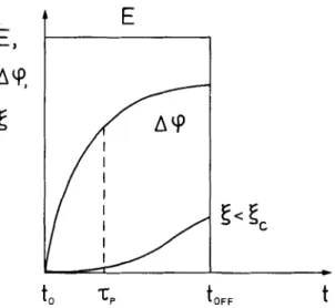 FIGURE  4  Amplified field  effect.  The  external  field  pulse  (E,  At)  causes the  interfacial potential  difference Arp