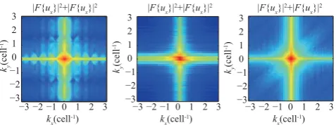 Fig. 4. The 2-D spectrum of original data (left), the template (mid-dle) and the ﬁltered ﬁeld (right)