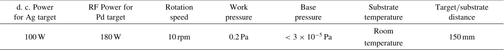 Table 1Optimal parameters of sputtering.