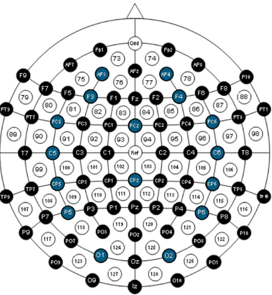Figure 2.2: Layout of the 16 EEG channels that were chosen (in blue).
