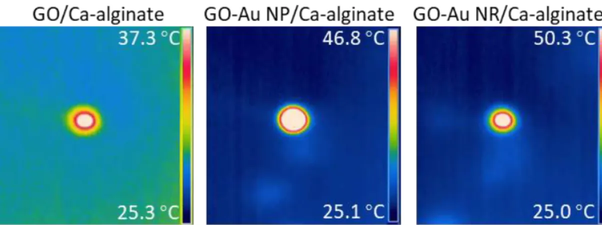 Figure S3. The temperature change of GO/Ca-alginate, GO-Au NP/ Ca-alginate, and  GO-Au NR/ Ca-alginate film after exposed to 3 W/cm 2  NIR light for 1s