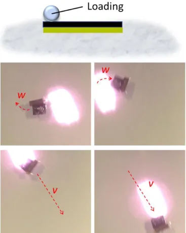 Figure S7. The high actuating strength enables the robot's weight loading ability. The  robot can load weight more than 100 times of itself while still implementing effective  and controllable linear and rotation locomotion