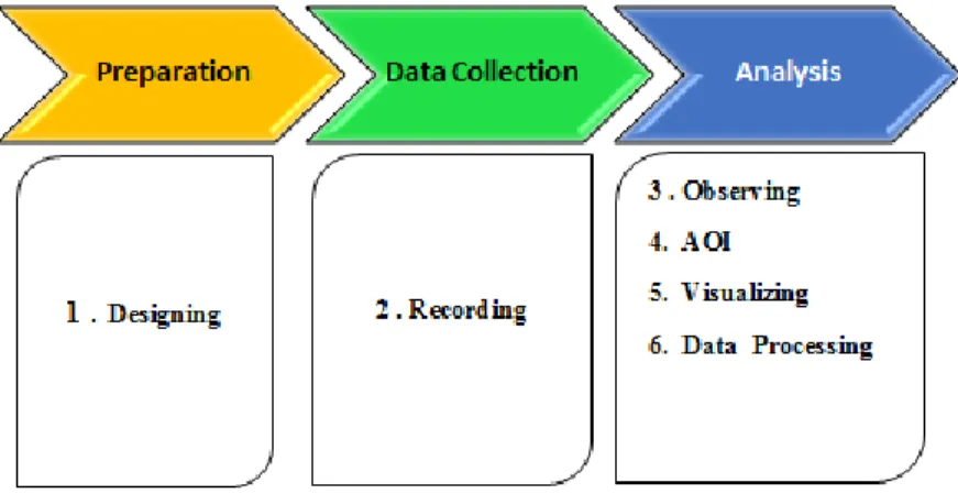 Figure 4.5: Objects that are requested to be identified and tracked by the  participants 