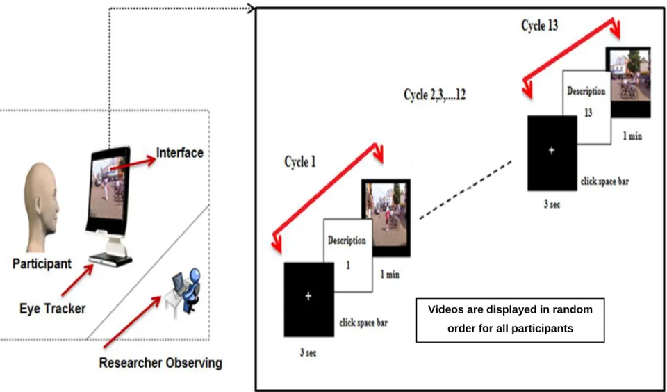 Figure 4.7: Overview of study setup with regards to data collection and information display