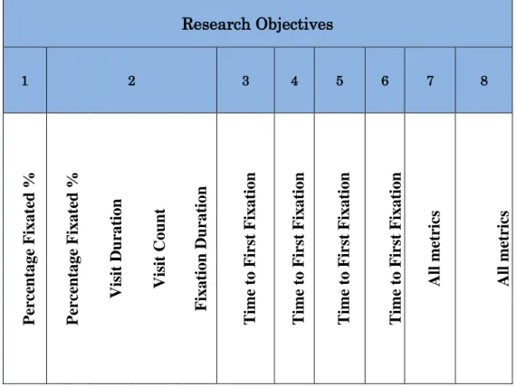 Table 5.1: Mapping between research questions (section 4.1)and data metrics 
