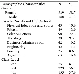 Table 1. Demographic Characteristics of the Participants 