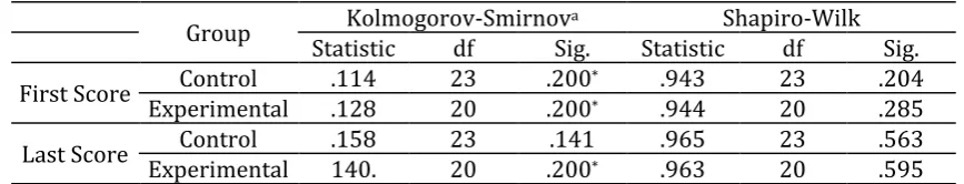 Table 2. The Normality of the Motivation Data for the First and Last Scores 