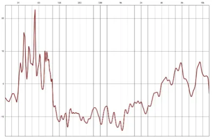 Figure 4. Vocal Mic Correction Curve (Hz / db)