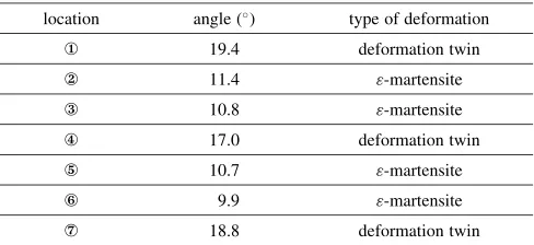 Table 2Surface tilt angles of plate-like products exhibiting white contrastin Fig. 4.