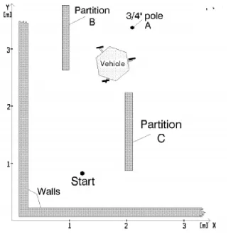 Figure 2.10: Environment with a robot [6].