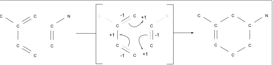 Figure 1 Diels-Alder reaction. Example of a Diels-Alder reaction omitting hydrogen atoms