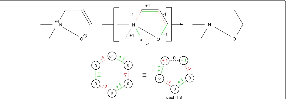 Figure 5 Ambivalent reactions.alternating cycle as ITS when molecules are represented as graphs whose vertices are atoms