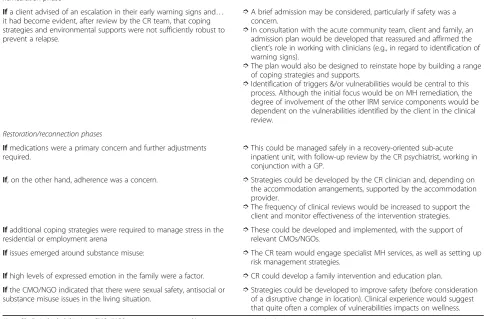 Table 2 Illustrative IRM scenario
