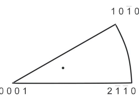 Fig. 1The stress axis for the compression tests.
