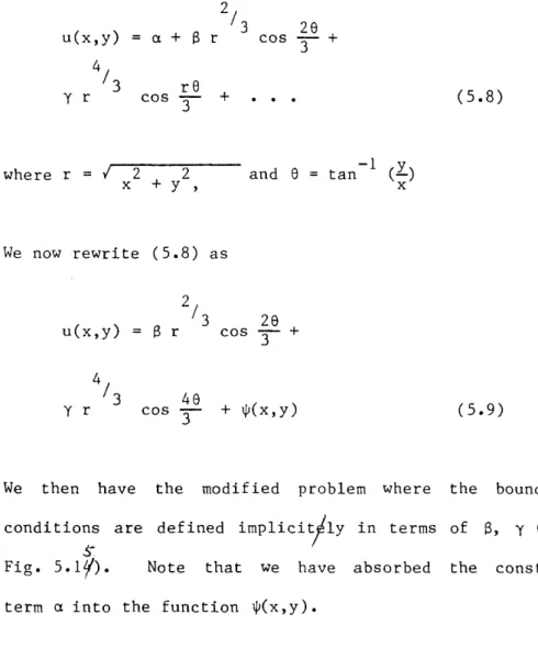 Fig.  5.1^).  Note that  we  have  absorbed  the  constant term  a into  the  function  ^(x,y).