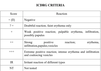 Table - 8 ICDRG CRITERIA 
