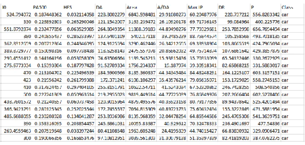 Figure 4. Breast tissue (BT) dataset 