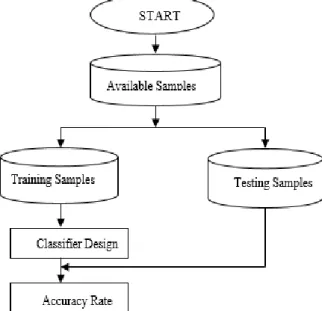 Figure 7. Accuracy rate estimation [24] 