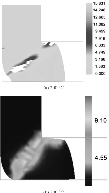 Fig. 4Simulated fracture behavior during ECAP of pure magnesium undertwo diﬀerent processing temperatures