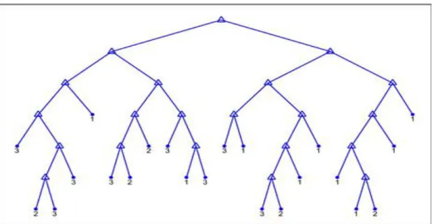 Fig. 4.  A Pruned Decision Tree. 